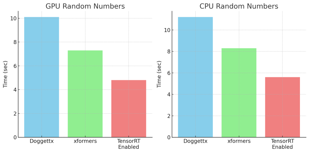 Time vs. applied optimizations